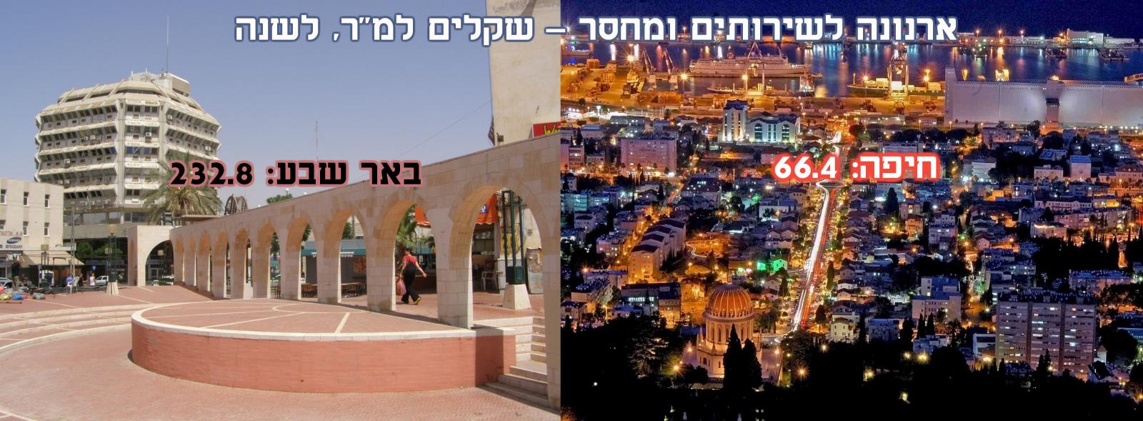 אררונה לשירותים ומסחר, השוואה מתוך נתוני המחקר (צילומים: פיקיוויקי ישראל)